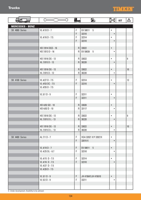 Truck Wheel Bearings - Prema