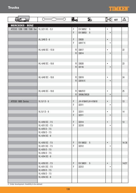 Truck Wheel Bearings - Prema