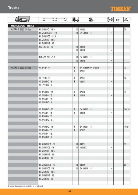 Truck Wheel Bearings - Prema