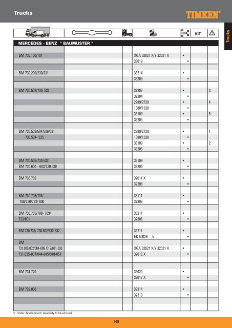 Truck Wheel Bearings - Prema