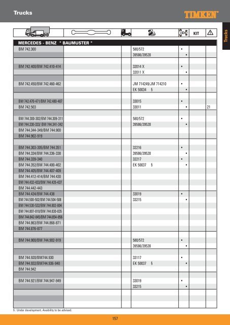 Truck Wheel Bearings - Prema