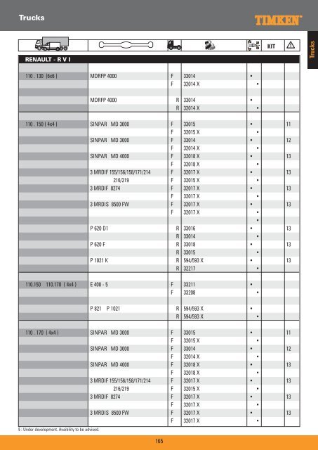 Truck Wheel Bearings - Prema