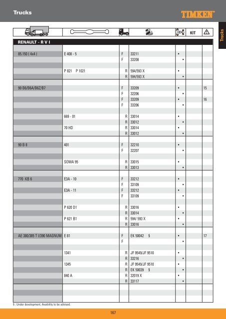 Truck Wheel Bearings - Prema