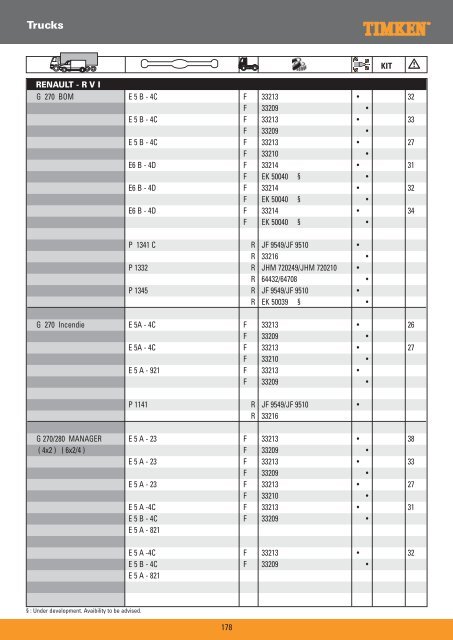 Truck Wheel Bearings - Prema