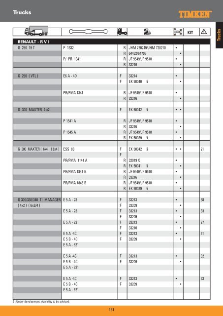 Truck Wheel Bearings - Prema