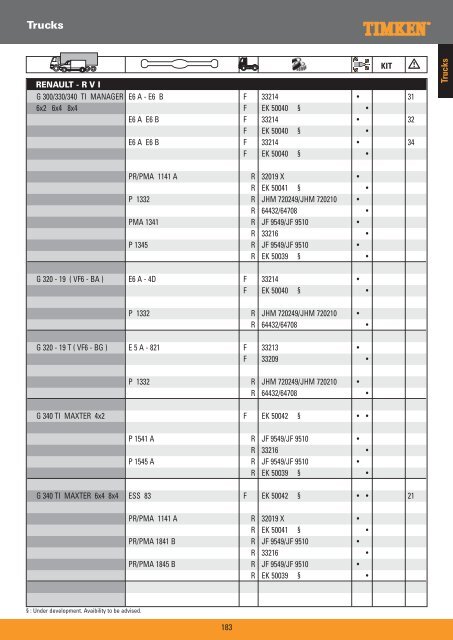 Truck Wheel Bearings - Prema