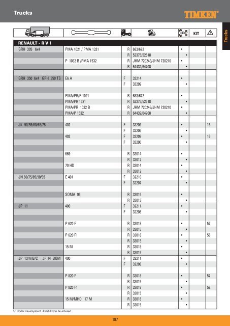 Truck Wheel Bearings - Prema