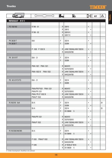 Truck Wheel Bearings - Prema