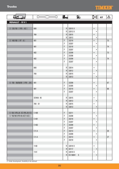 Truck Wheel Bearings - Prema