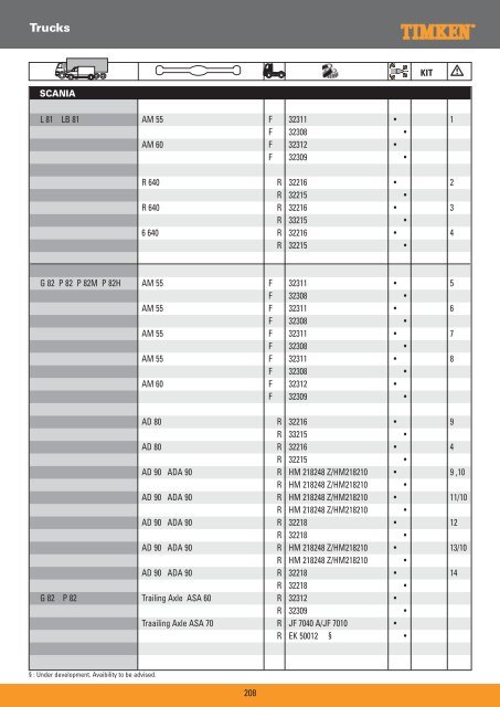 Truck Wheel Bearings - Prema