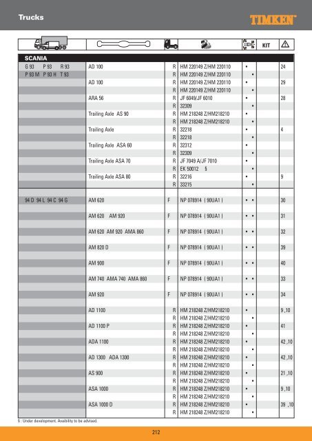 Truck Wheel Bearings - Prema