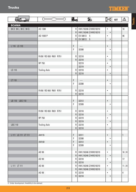 Truck Wheel Bearings - Prema