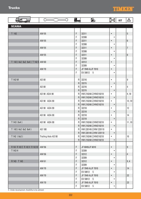 Truck Wheel Bearings - Prema