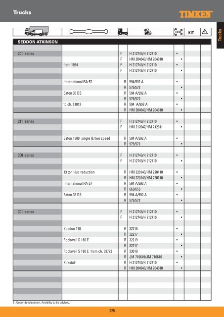 Truck Wheel Bearings - Prema