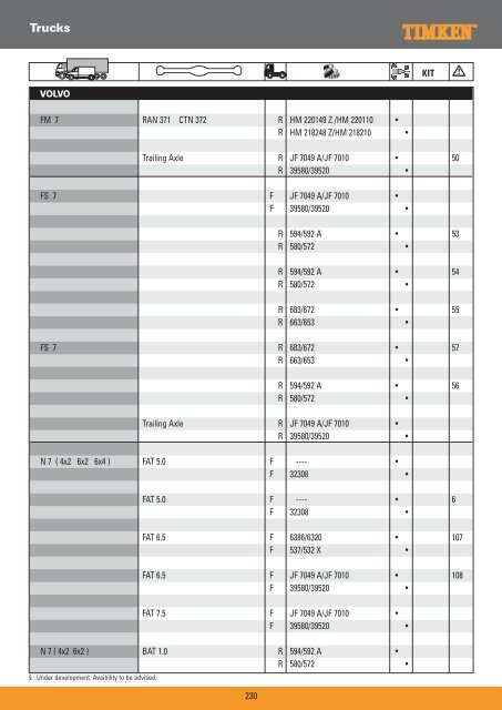 Truck Wheel Bearings - Prema