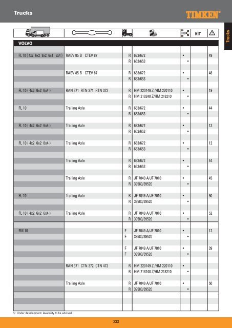 Truck Wheel Bearings - Prema