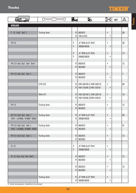 Truck Wheel Bearings - Prema