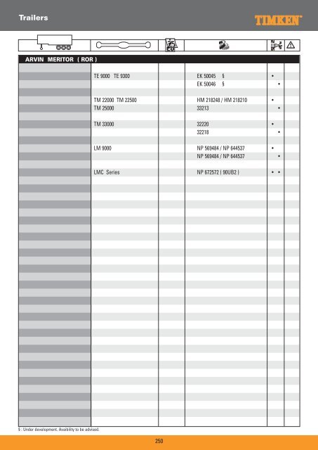 Truck Wheel Bearings - Prema