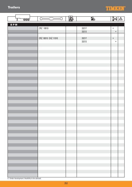 Truck Wheel Bearings - Prema