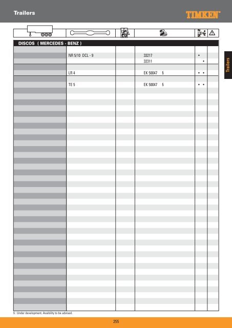 Truck Wheel Bearings - Prema