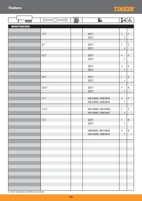 Truck Wheel Bearings - Prema