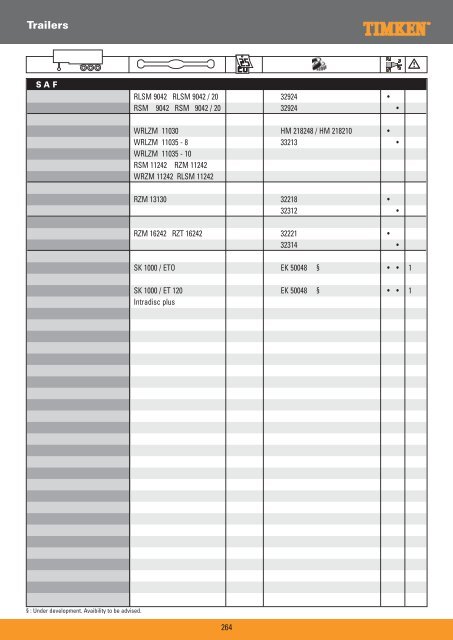 Truck Wheel Bearings - Prema