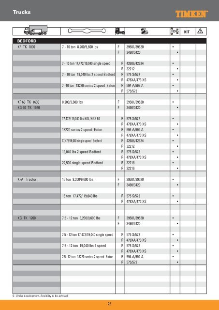 Truck Wheel Bearings - Prema