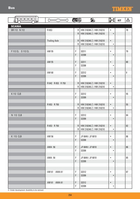 Truck Wheel Bearings - Prema