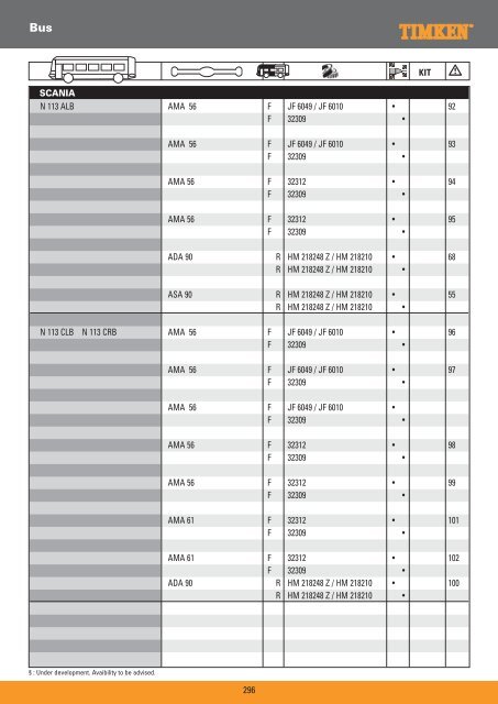 Truck Wheel Bearings - Prema