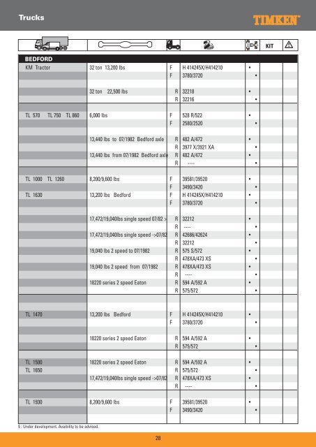 Truck Wheel Bearings - Prema