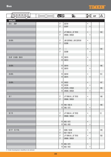 Truck Wheel Bearings - Prema