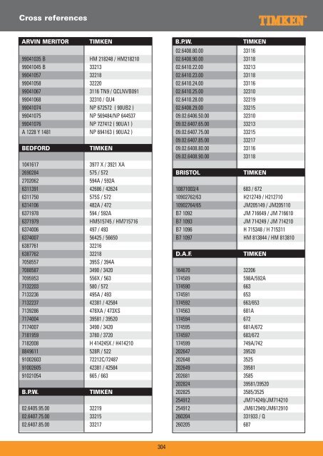 Truck Wheel Bearings - Prema