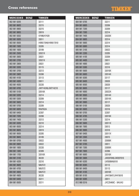 Truck Wheel Bearings - Prema