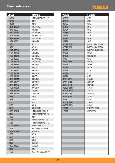 Truck Wheel Bearings - Prema