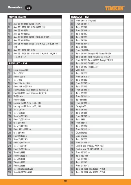 Truck Wheel Bearings - Prema