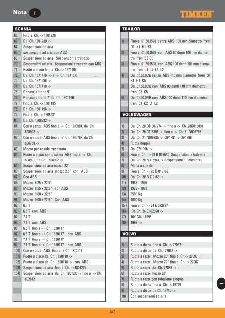 Truck Wheel Bearings - Prema