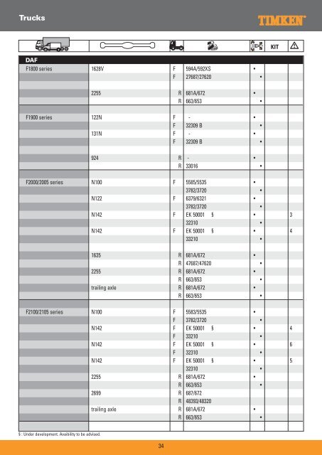 Truck Wheel Bearings - Prema