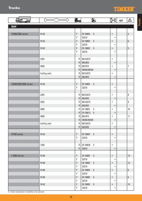 Truck Wheel Bearings - Prema