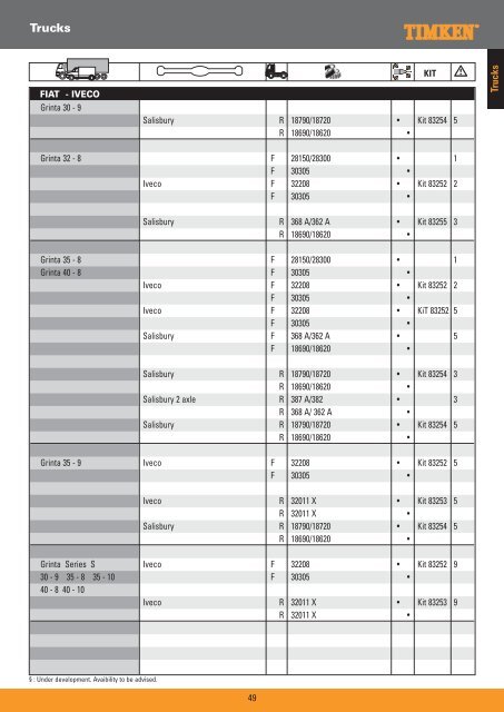 Truck Wheel Bearings - Prema