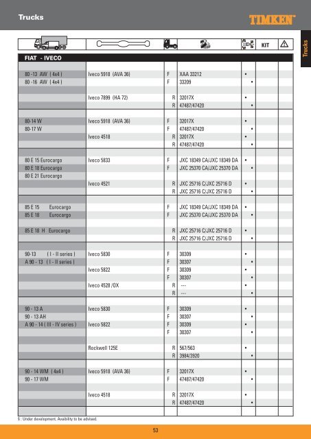 Truck Wheel Bearings - Prema