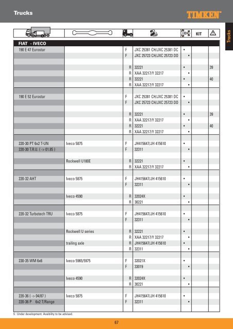 Truck Wheel Bearings - Prema