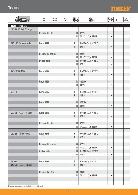 Truck Wheel Bearings - Prema