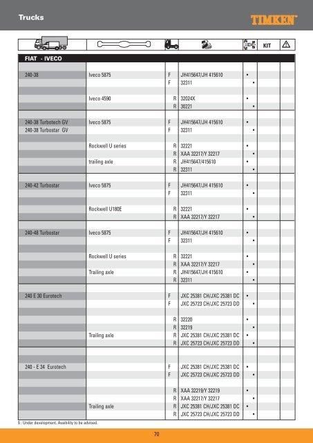 Truck Wheel Bearings - Prema