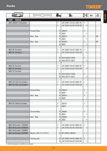 Truck Wheel Bearings - Prema