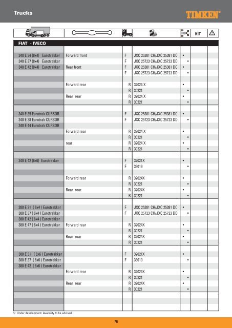 Truck Wheel Bearings - Prema