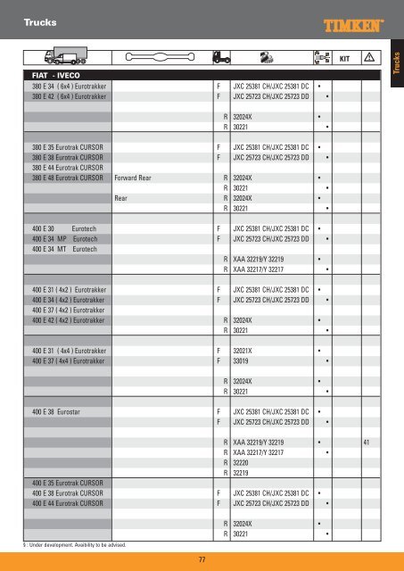 Truck Wheel Bearings - Prema