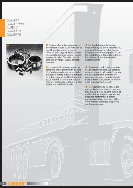 Truck Wheel Bearings - Prema