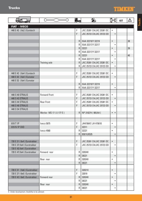 Truck Wheel Bearings - Prema