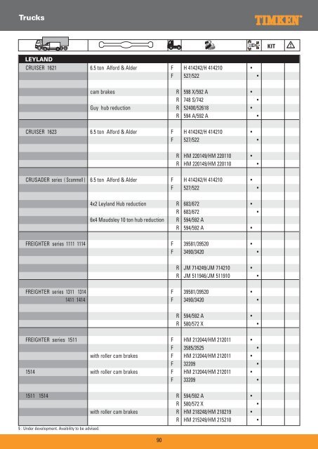 Truck Wheel Bearings - Prema