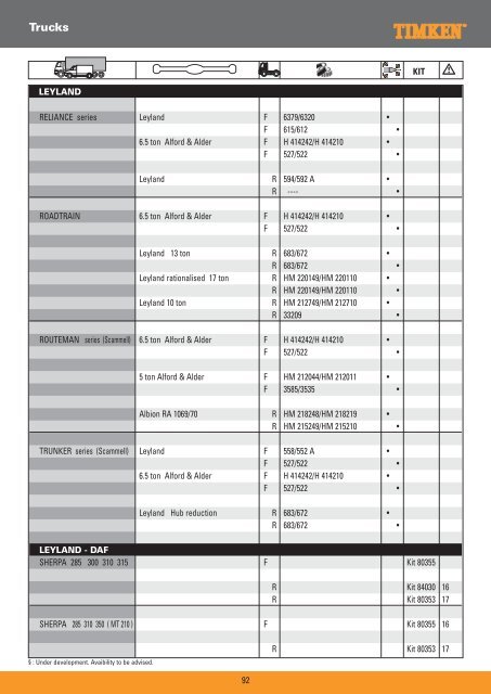 Truck Wheel Bearings - Prema